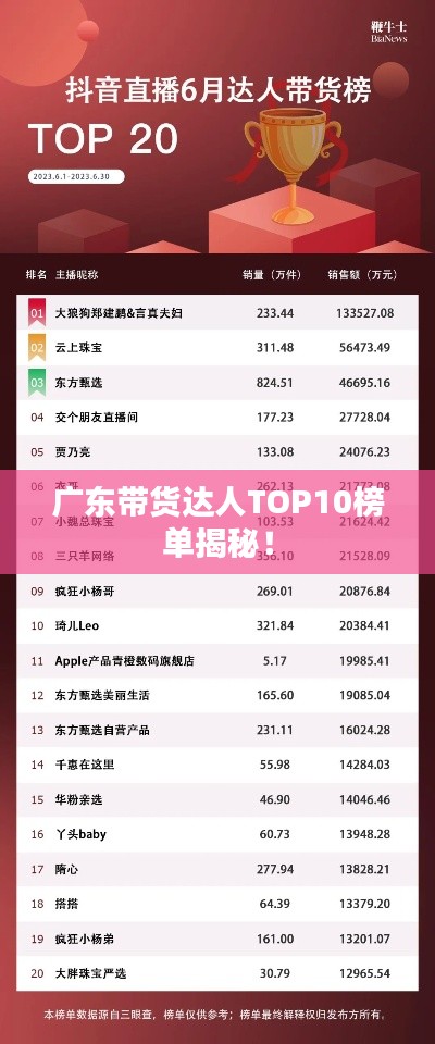 廣東帶貨達(dá)人TOP10榜單揭秘！