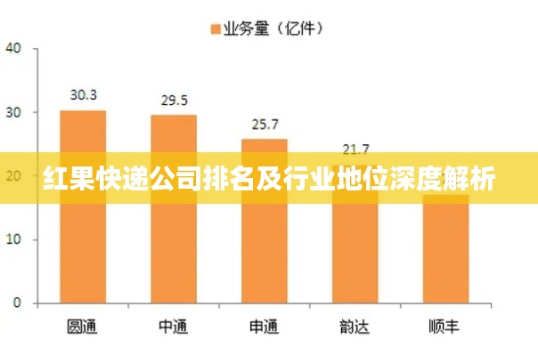 紅果快遞公司排名及行業(yè)地位深度解析