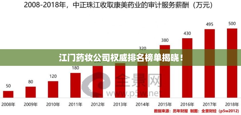 江門藥妝公司權(quán)威排名榜單揭曉！