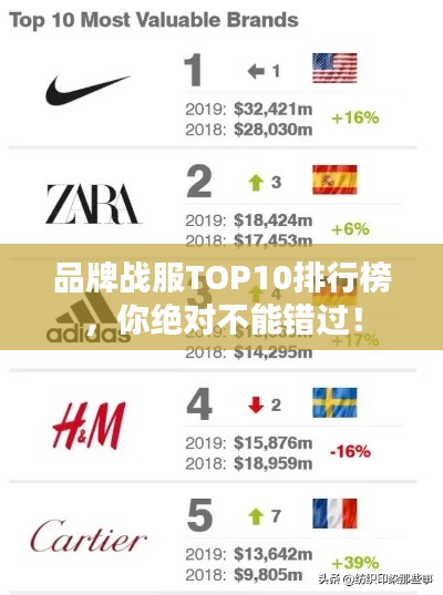 品牌戰(zhàn)服TOP10排行榜，你絕對(duì)不能錯(cuò)過！