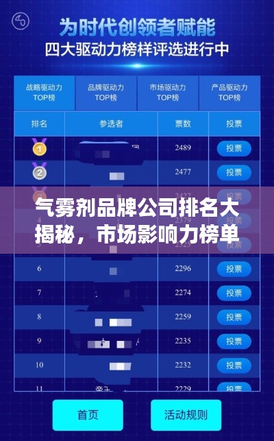 氣霧劑品牌公司排名大揭秘，市場影響力榜單重磅出爐！
