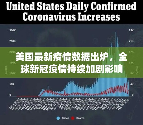 美國最新疫情數(shù)據(jù)出爐，全球新冠疫情持續(xù)加劇影響