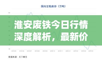 淮安廢鐵今日行情深度解析，最新價(jià)格與市場(chǎng)觀察