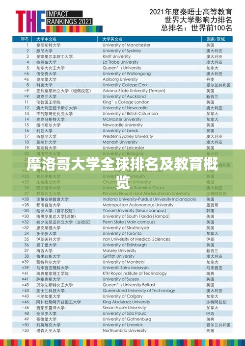 摩洛哥大學全球排名及教育概覽