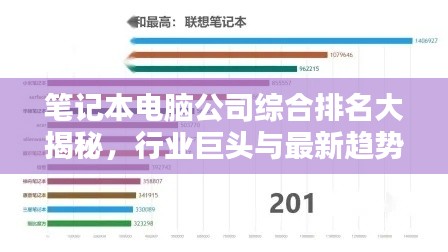 筆記本電腦公司綜合排名大揭秘，行業(yè)巨頭與最新趨勢速覽