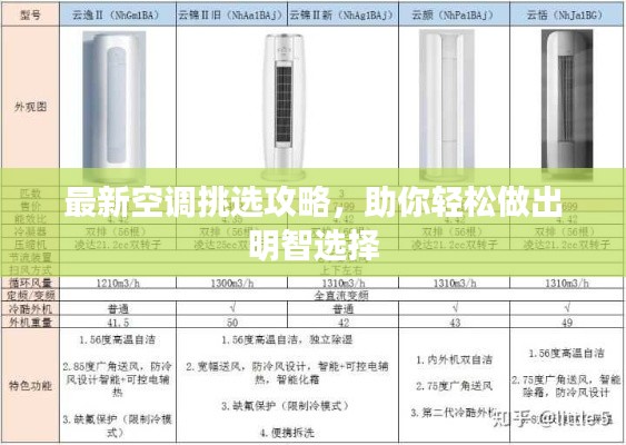 最新空調(diào)挑選攻略，助你輕松做出明智選擇