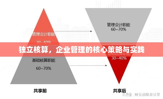 獨(dú)立核算，企業(yè)管理的核心策略與實(shí)踐