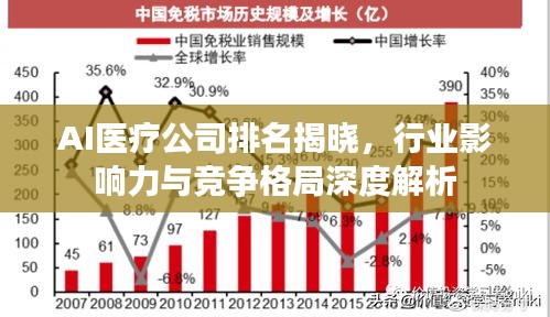 AI醫(yī)療公司排名揭曉，行業(yè)影響力與競爭格局深度解析