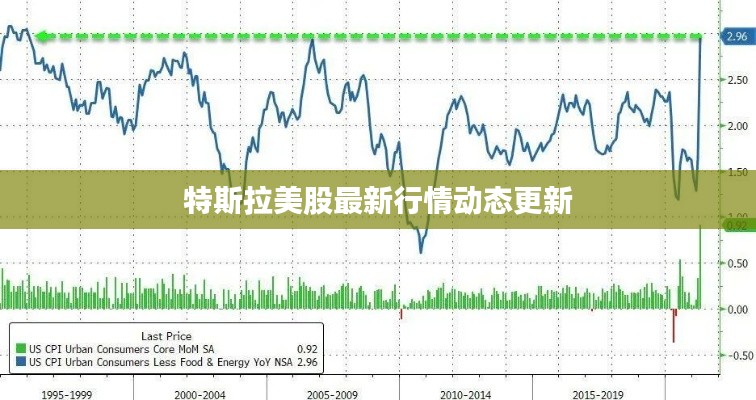 特斯拉美股最新行情動態(tài)更新