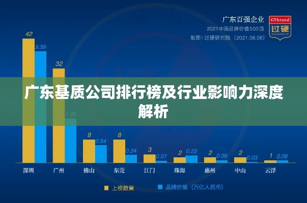 廣東基質(zhì)公司排行榜及行業(yè)影響力深度解析