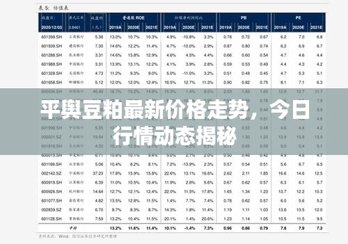 平輿豆粕最新價(jià)格走勢(shì)，今日行情動(dòng)態(tài)揭秘