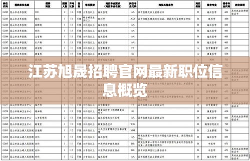 江蘇旭晟招聘官網(wǎng)最新職位信息概覽