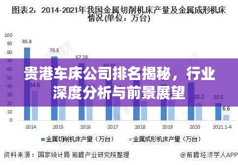 貴港車床公司排名揭秘，行業(yè)深度分析與前景展望