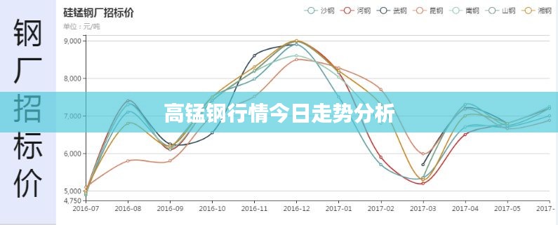 高錳鋼行情今日走勢分析