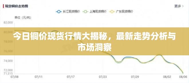 今日銅價現(xiàn)貨行情大揭秘，最新走勢分析與市場洞察