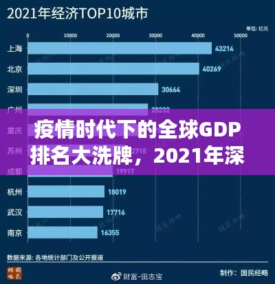 疫情時(shí)代下的全球GDP排名大洗牌，2021年深度解析