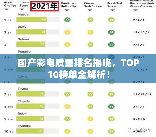 國產彩電質量排名揭曉，TOP10榜單全解析！