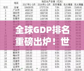 全球GDP排名重磅出爐！世界主要經(jīng)濟(jì)體最新概覽（2023版）