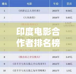 印度電影合作者排名榜單重磅更新！最新排名一網(wǎng)打盡！