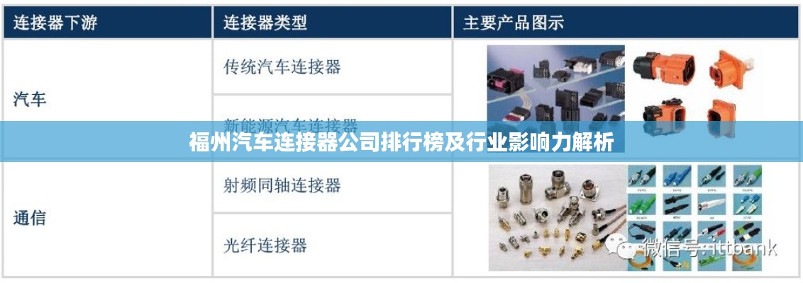 福州汽車連接器公司排行榜及行業(yè)影響力解析