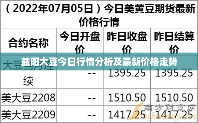 益陽大豆今日行情分析及最新價(jià)格走勢