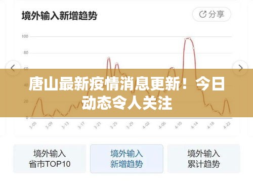 唐山最新疫情消息更新！今日動(dòng)態(tài)令人關(guān)注