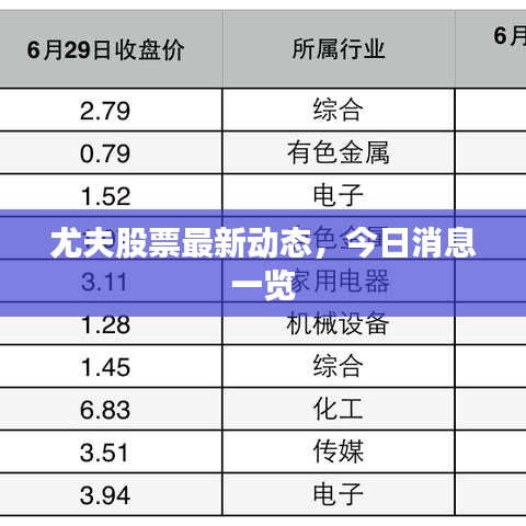 尤夫股票最新動態(tài)，今日消息一覽