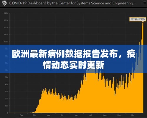 歐洲最新病例數(shù)據(jù)報告發(fā)布，疫情動態(tài)實時更新