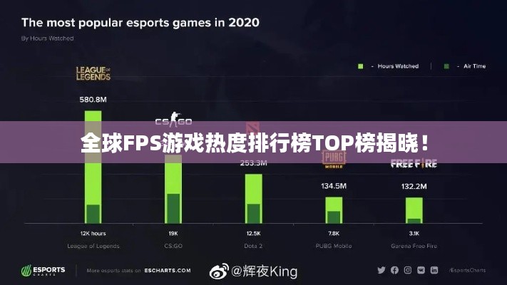 全球FPS游戲熱度排行榜TOP榜揭曉！