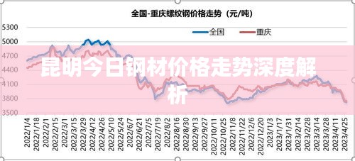 昆明今日鋼材價(jià)格走勢(shì)深度解析