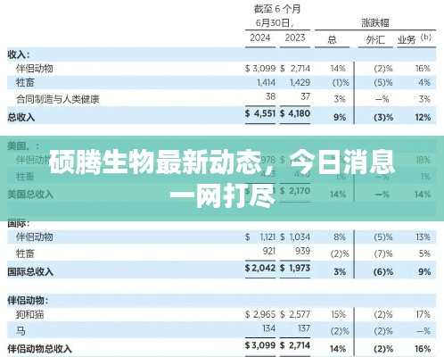 碩騰生物最新動態(tài)，今日消息一網(wǎng)打盡