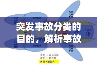 突發(fā)事故分類的目的，解析事故類型，提升應急響應效率與安全管理水平