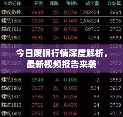 今日廢鋼行情深度解析，最新視頻報(bào)告來襲