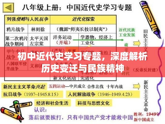 初中近代史學(xué)習(xí)專題，深度解析歷史變遷與民族精神