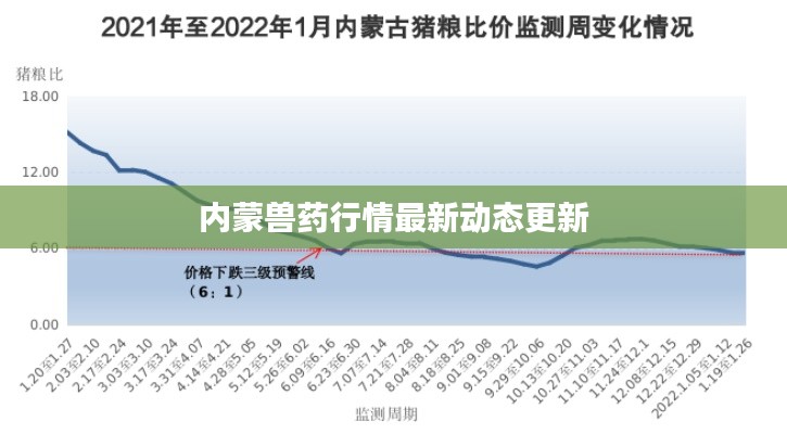 內(nèi)蒙獸藥行情最新動態(tài)更新