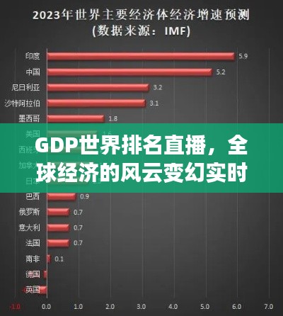 GDP世界排名直播，全球經(jīng)濟的風云變幻實時揭曉