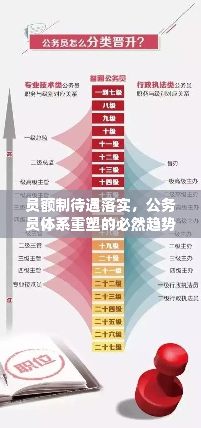 員額制待遇落實，公務員體系重塑的必然趨勢