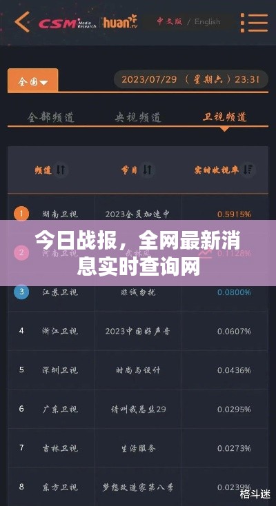 今日戰(zhàn)報(bào)，全網(wǎng)最新消息實(shí)時(shí)查詢網(wǎng)