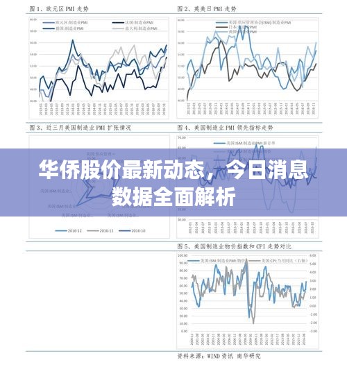 華僑股價(jià)最新動(dòng)態(tài)，今日消息數(shù)據(jù)全面解析