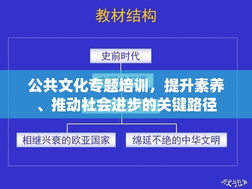 公共文化專題培訓，提升素養(yǎng)、推動社會進步的關鍵路徑