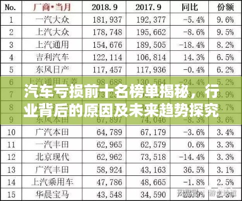 汽車虧損前十名榜單揭秘，行業(yè)背后的原因及未來趨勢探究