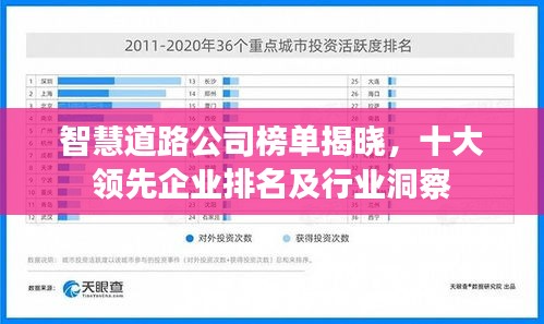 智慧道路公司榜單揭曉，十大領(lǐng)先企業(yè)排名及行業(yè)洞察