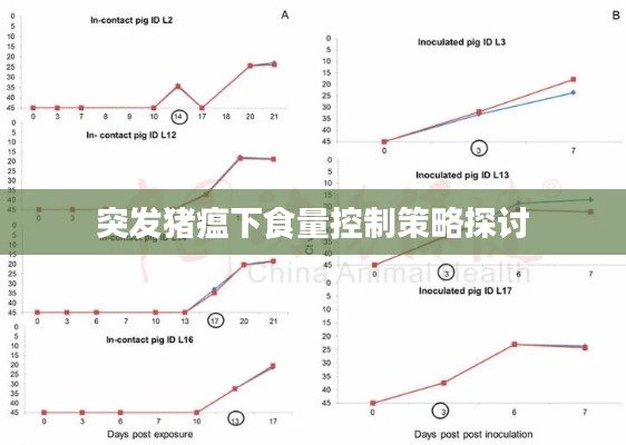 突發(fā)豬瘟下食量控制策略探討