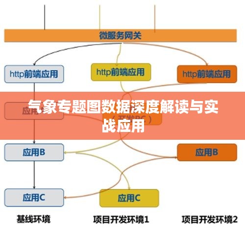 氣象專題圖數(shù)據(jù)深度解讀與實(shí)戰(zhàn)應(yīng)用