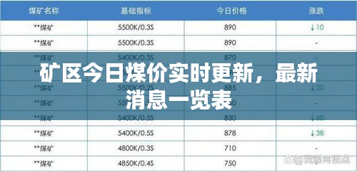 礦區(qū)今日煤價實時更新，最新消息一覽表