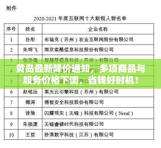 黃島最新降價通知，多項商品與服務價格下調(diào)，省錢好時機！