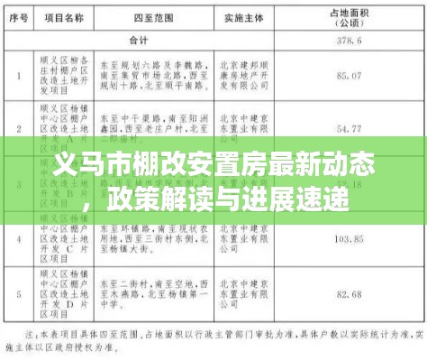 義馬市棚改安置房最新動態(tài)，政策解讀與進展速遞