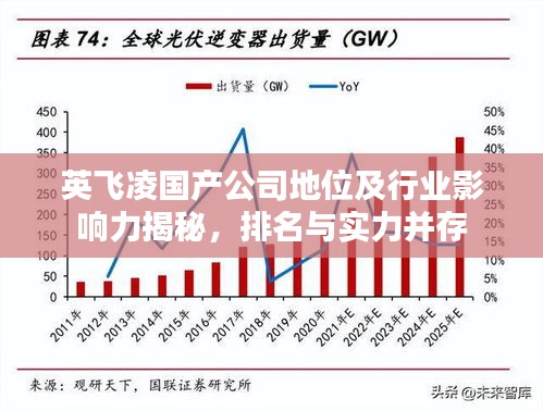 英飛凌國(guó)產(chǎn)公司地位及行業(yè)影響力揭秘，排名與實(shí)力并存