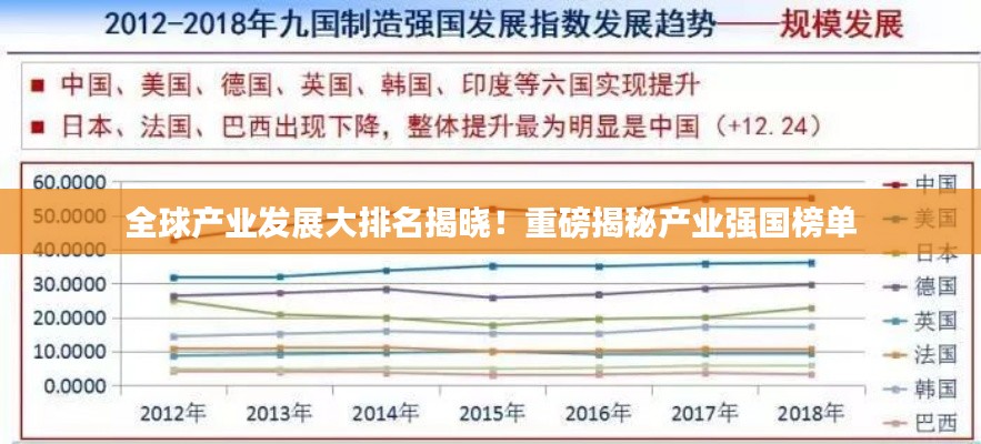 全球產(chǎn)業(yè)發(fā)展大排名揭曉！重磅揭秘產(chǎn)業(yè)強國榜單