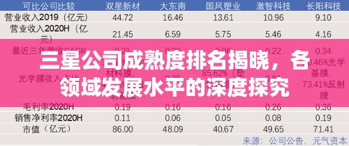 三星公司成熟度排名揭曉，各領(lǐng)域發(fā)展水平的深度探究